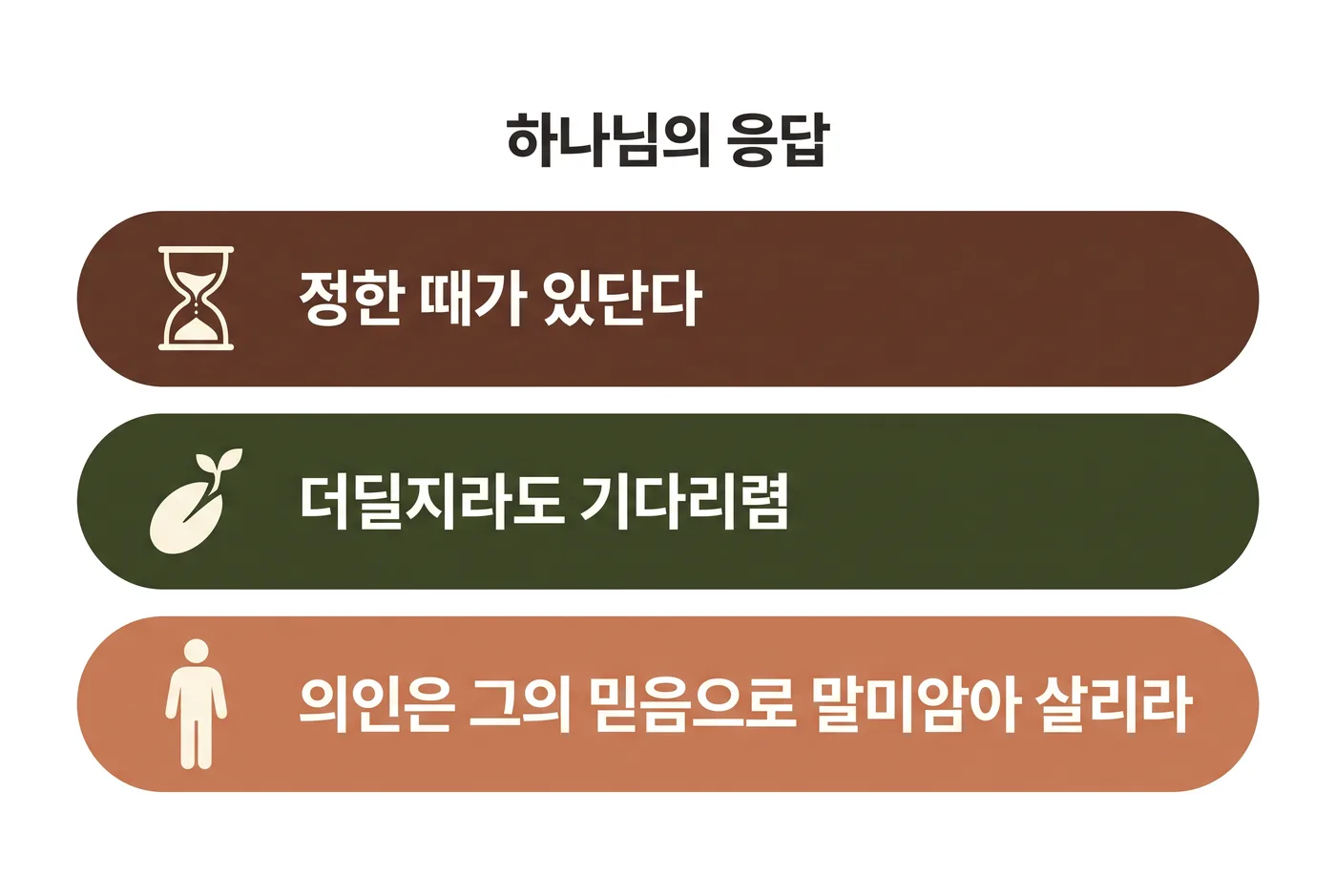 모래시계·싹 튼 씨앗·선 사람이 각각 붙은 세 개의 띠 — 정한 때가 있단다, 더딜지라도 기다리렴, 의인은 그의 믿음으로 말미암아 살리라