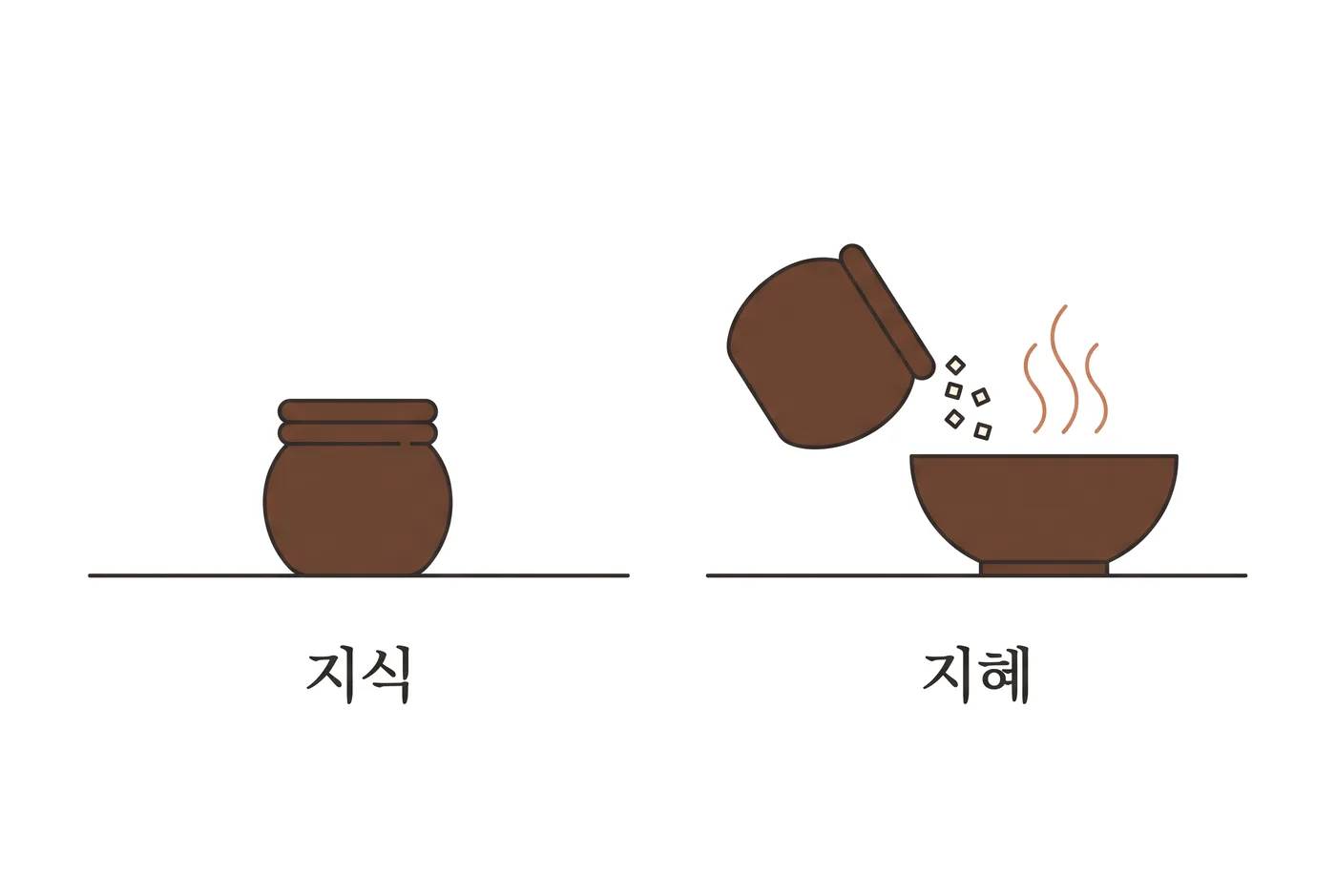 닫힌 소금 단지와, 그 소금을 알맞게 넣어 김이 오르는 국그릇
