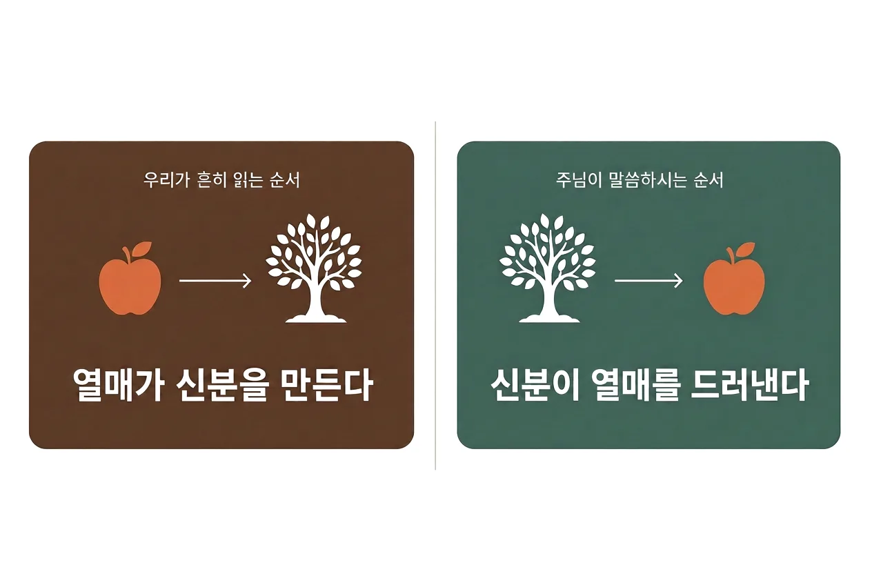 순서가 뒤집히면 복음이 된다